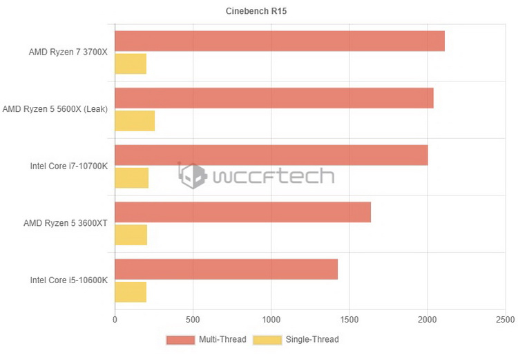 5600xcompare.jpg