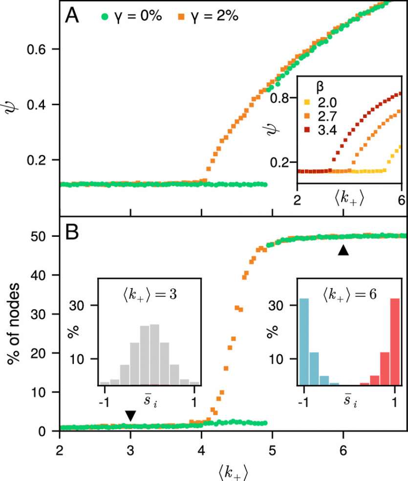 Вчені назвали причину різкої поляризації суспільтва: розділені, тому що наближені