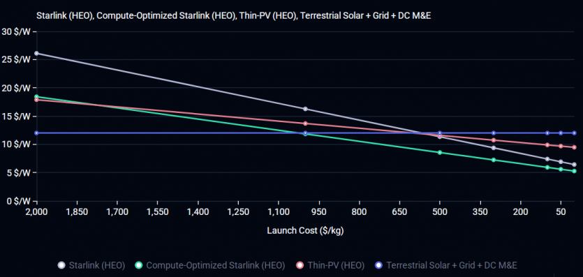 Порівняння архітектур супутникових енергосистем для орбітальних обчислень