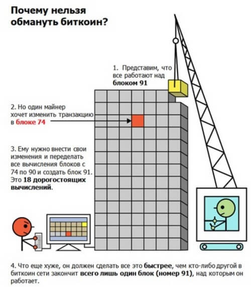 pochemu_nelzya_obmanut_bitcoin.jpg