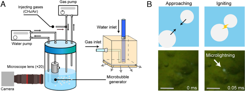 Вчені розкрили таємницю блудних вогників ignis fatuus: бульбашки з мікроблискавками