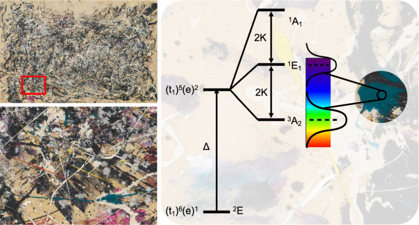 Картини Джексона Поллока токсичні: вчені розгадали 77-річну таємницю синього пігмента