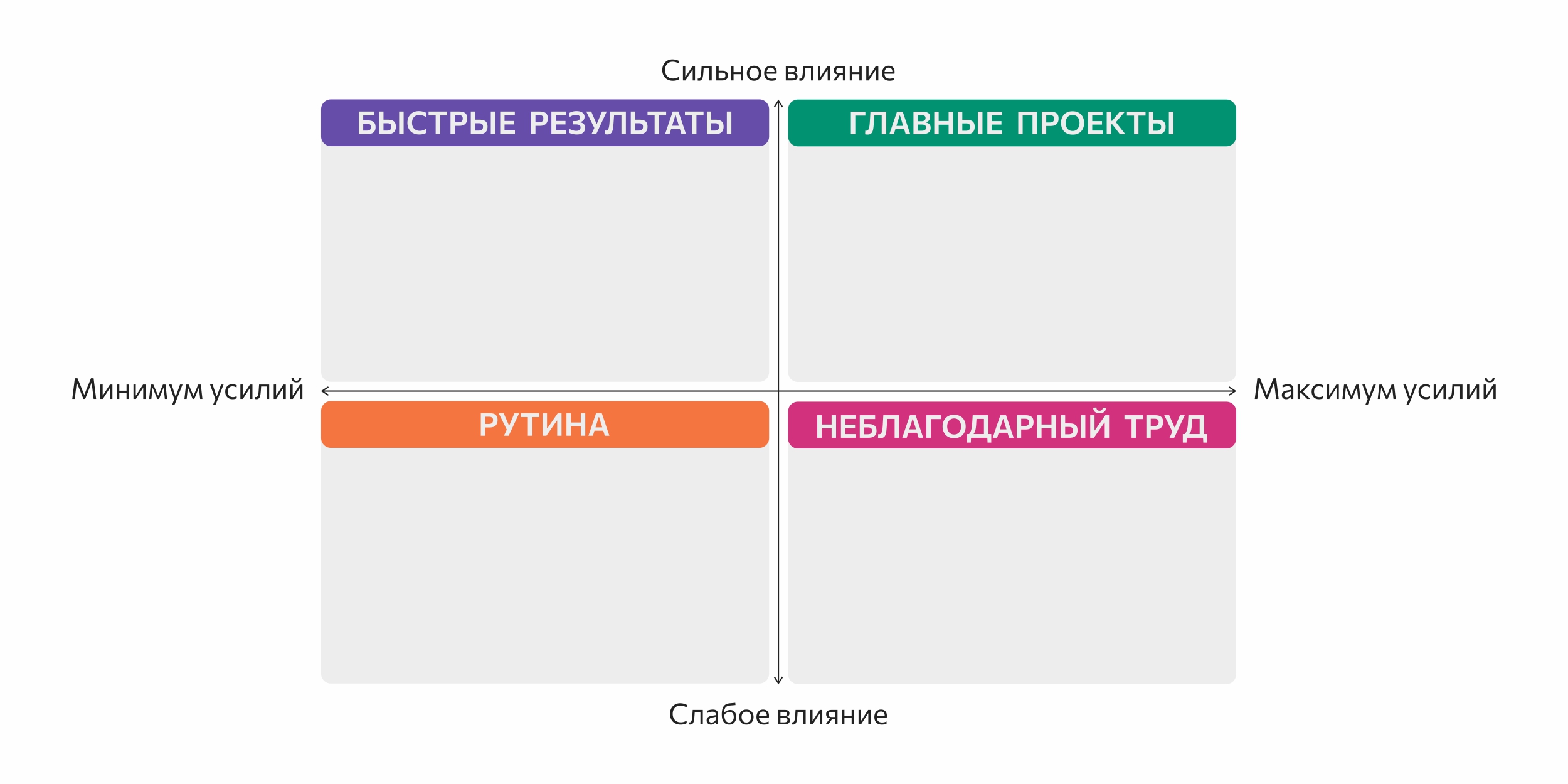 Матрица влияния и усилий