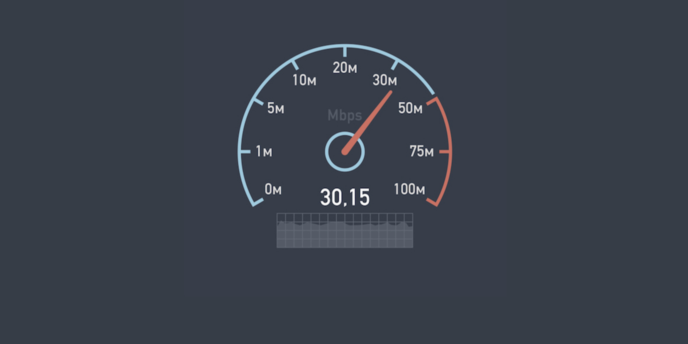 windows 11 проверить скорость интернета